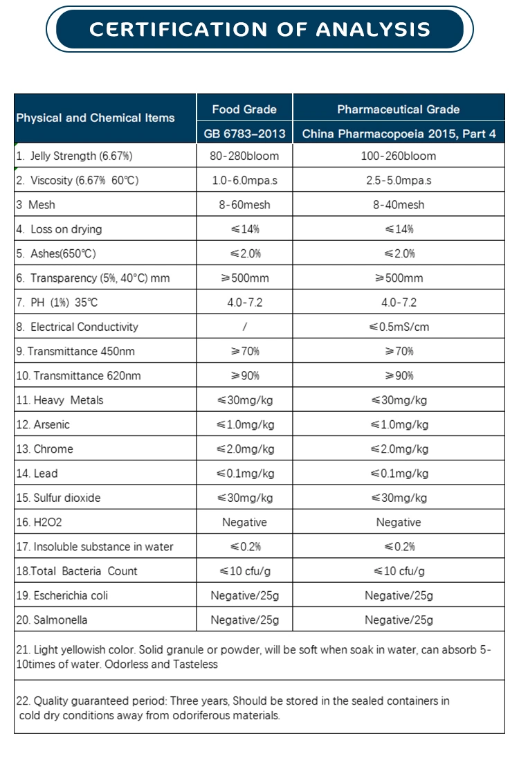 Halal Pharmaceutical Grade Beef Gelatin for Capsules